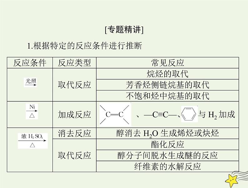 2023版高考化学一轮总复习第十二章微专题十四有机物的综合推断课件02