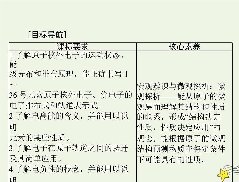 2023版高考化学一轮总复习第十三章第一节原子结构与性质课件第2页