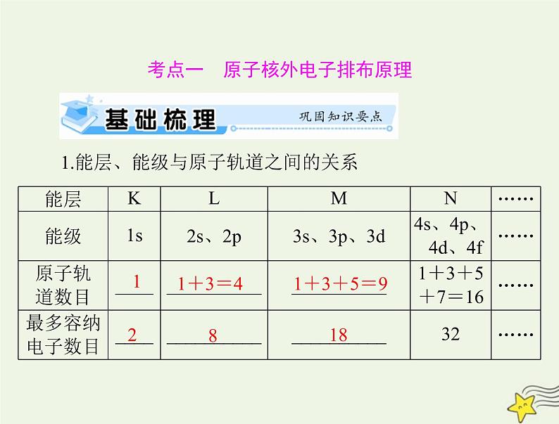 2023版高考化学一轮总复习第十三章第一节原子结构与性质课件第7页