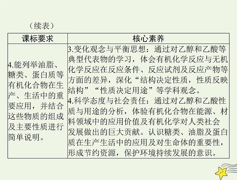 2023版高考化学一轮总复习第十章第二节乙醇和乙酸基本营养物质课件第3页