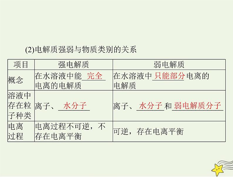 2023版高考化学一轮总复习第一章第二节离子反应课件第8页