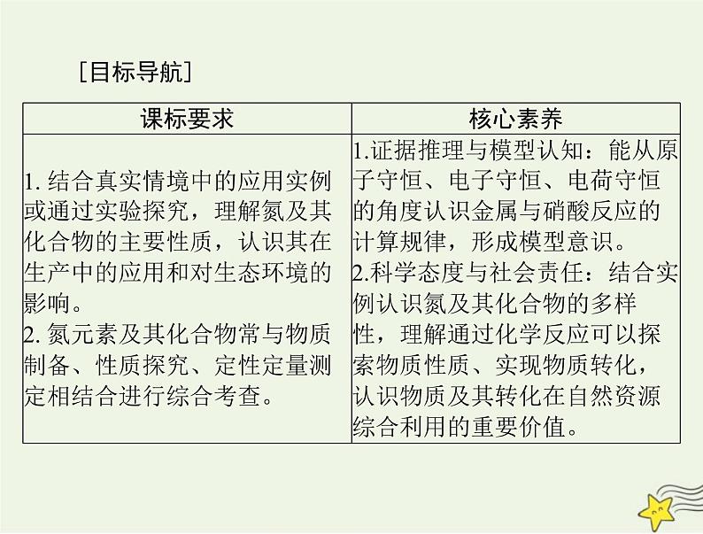 2023版高考化学一轮总复习第五章第二节氮及其化合物课件第2页