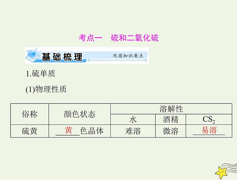 2023版高考化学一轮总复习第五章第一节硫及其化合物课件第7页