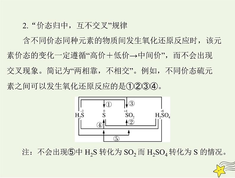 2023版高考化学一轮总复习第一章微专题二氧化还原反应的规律与应用课件第4页