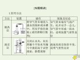 2023版高考化学一轮总复习第十一章微专题十二装置的气密性检查课件