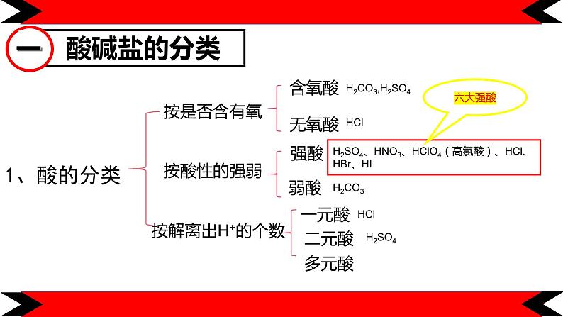 新人教版高一化学必修一册 物质的转化 第3课时课件04