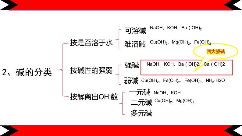 新人教版高一化学必修一册 物质的转化 第3课时课件05