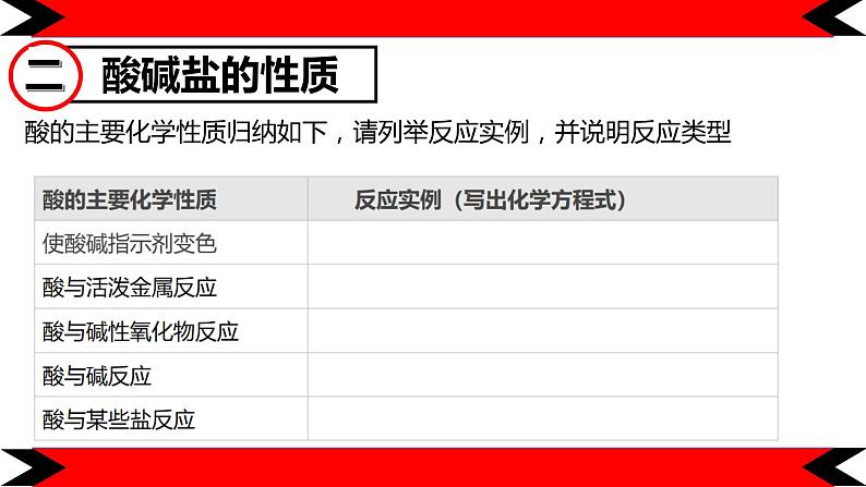 新人教版高一化学必修一册 物质的转化 第3课时课件07