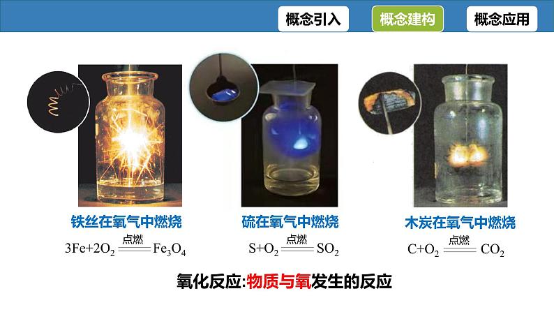 第一章  第三节氧化还原反应课件2022-2023学年上学期高一化学人教版（2019）必修第一册（12张ppt）第3页