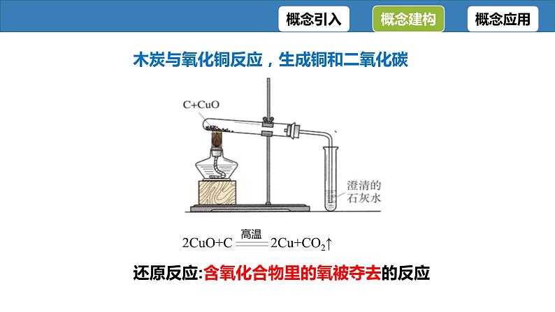 第一章  第三节氧化还原反应课件2022-2023学年上学期高一化学人教版（2019）必修第一册（12张ppt）第4页