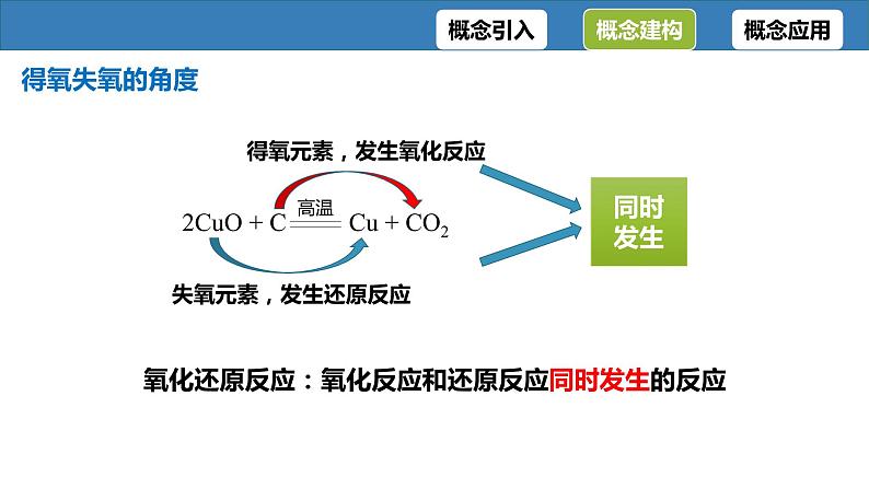 第一章  第三节氧化还原反应课件2022-2023学年上学期高一化学人教版（2019）必修第一册（12张ppt）第5页