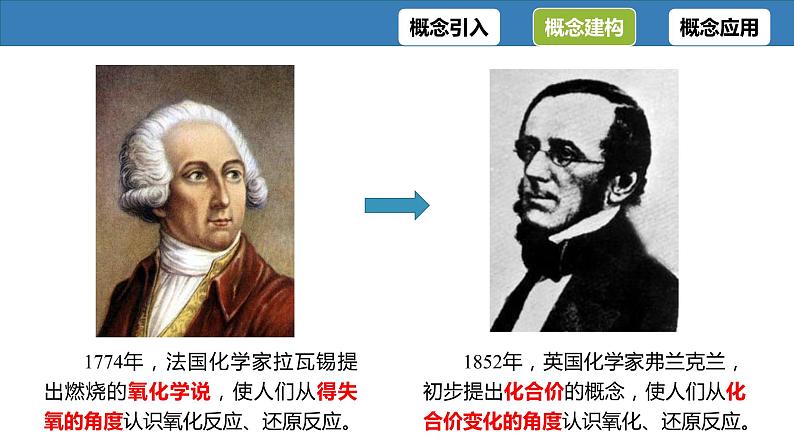 第一章  第三节氧化还原反应课件2022-2023学年上学期高一化学人教版（2019）必修第一册（12张ppt）第6页