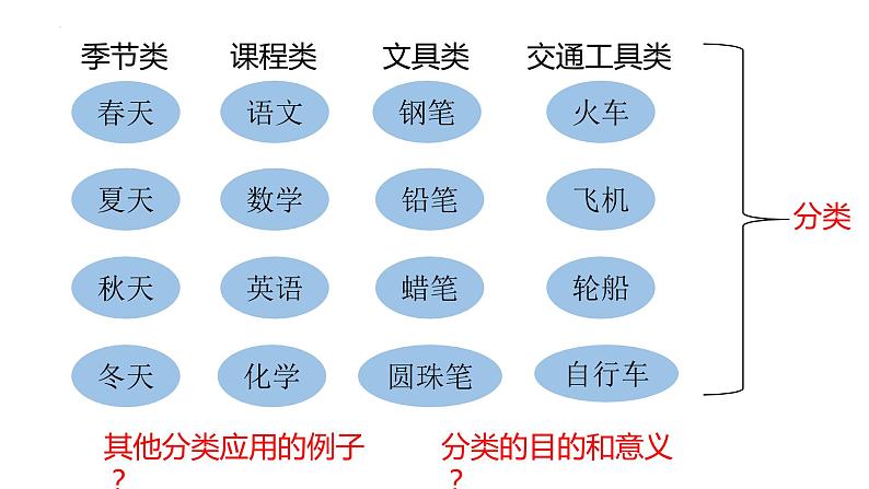 1.1物质的分类及转化+第一课时（物质的分类）课件2022-2023学年上学期高一化学人教版（2019）必修第一册（18张ppt）第3页