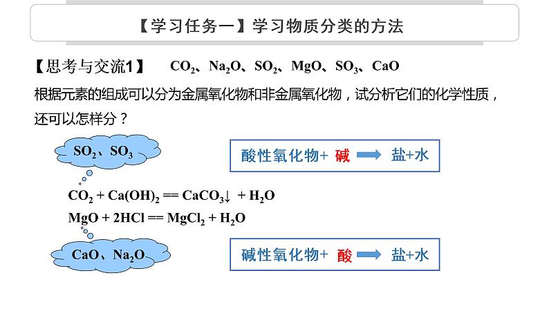 1.1物质的分类及转化+第一课时（物质的分类）课件2022-2023学年上学期高一化学人教版（2019）必修第一册（18张ppt）第7页