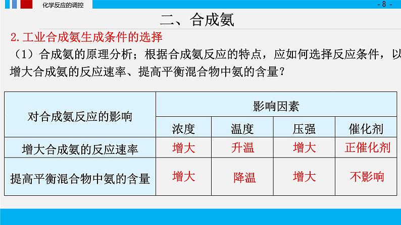 第二章化学反应速率与化学平衡+第四节+化学反应的调控课件2022-2023学年上学期高二化学人教版（2019）选择性必修1（27张ppt）第8页