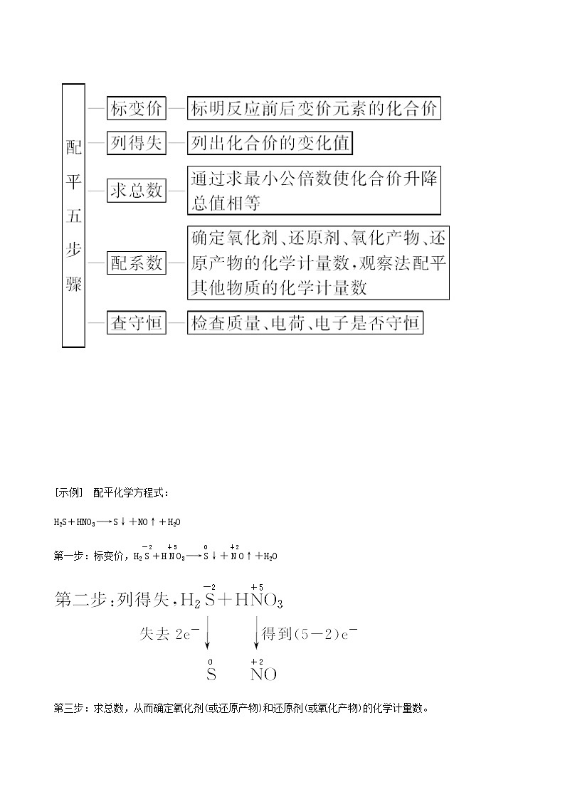 苏教版高考化学一轮复习专题2化学反应第5讲氧化还原反应方程式的配平及计算学案02