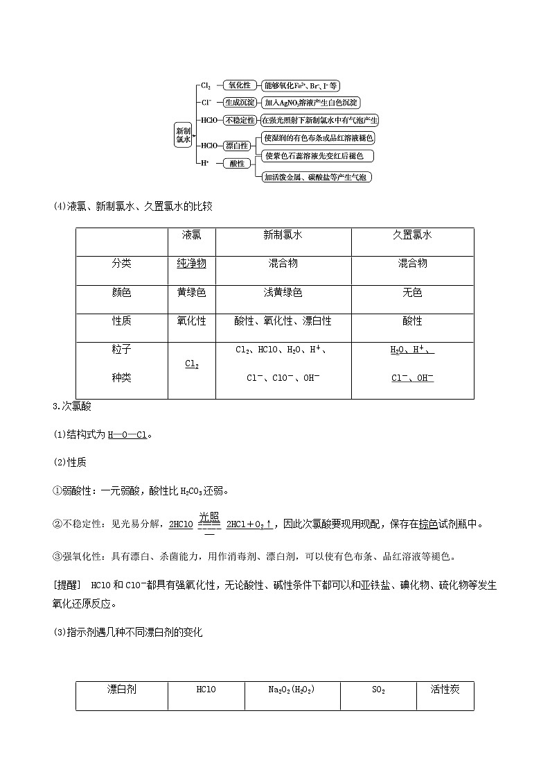 苏教版高考化学一轮复习专题4非金属及其化合物第11讲氯溴碘及其化合物学案第3页