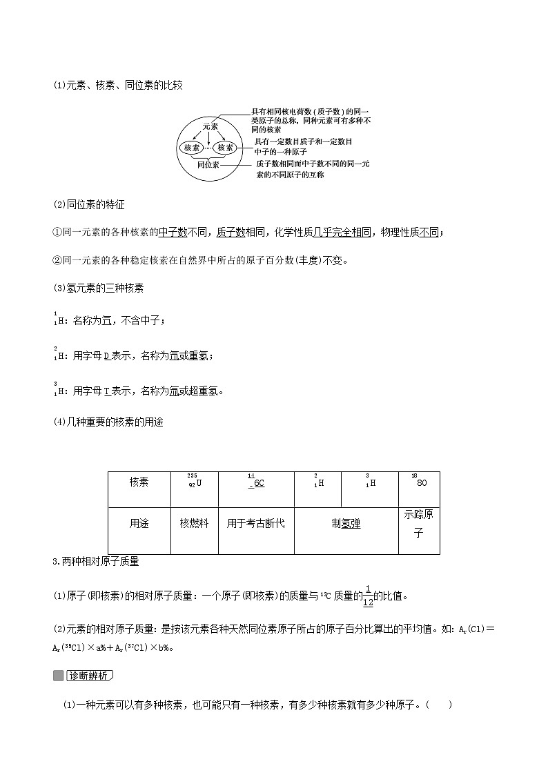 苏教版高考化学一轮复习专题5微观结构与物质的多样性第15讲原子结构化学键学案02