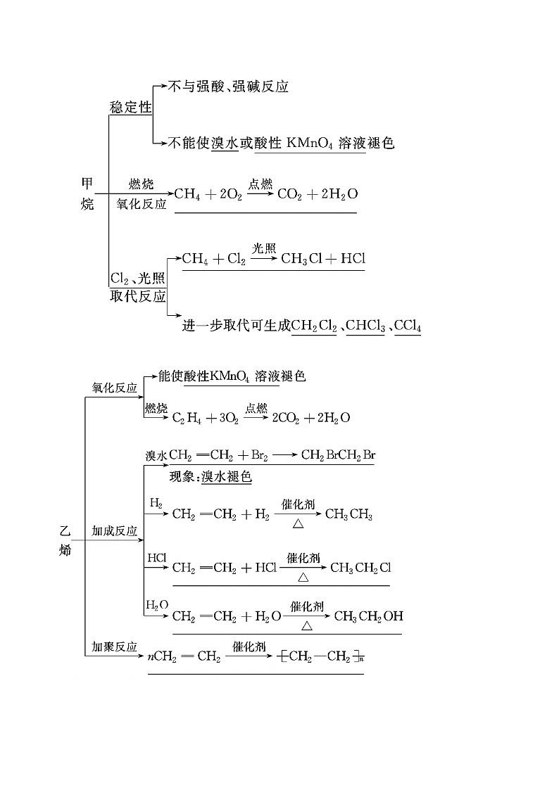 苏教版高考化学一轮复习专题9有机化合物的获得与应用第27讲化石燃料与有机化合物学案第2页