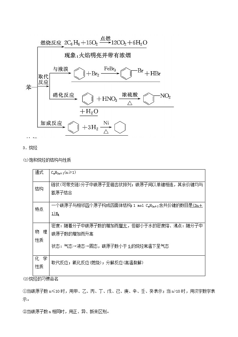 苏教版高考化学一轮复习专题9有机化合物的获得与应用第27讲化石燃料与有机化合物学案第3页
