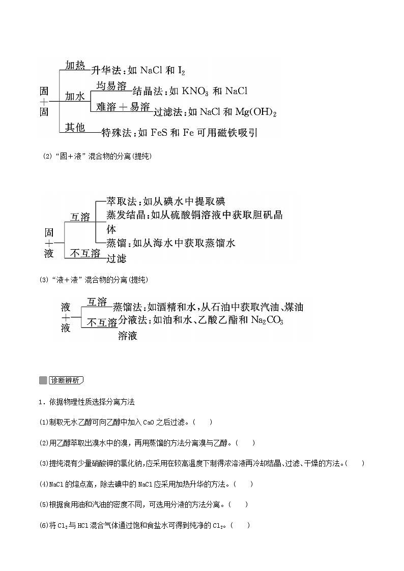 苏教版高考化学一轮复习专题10化学实验基础第30讲物质的分离和提纯学案03