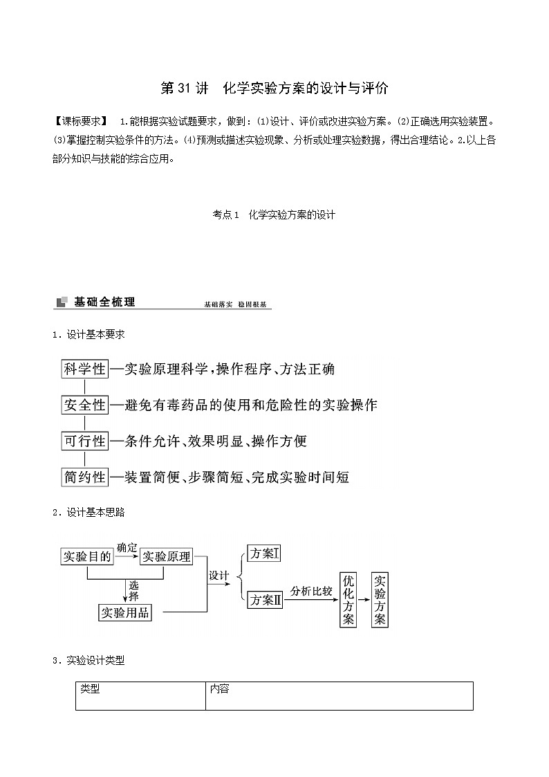 苏教版高考化学一轮复习专题10化学实验基础第31讲化学实验方案的设计与评价学案第1页