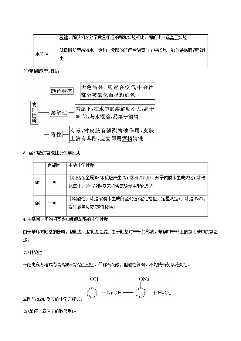 苏教版高考化学一轮复习专题11有机化学基础第35讲烃的含氧衍生物学案02