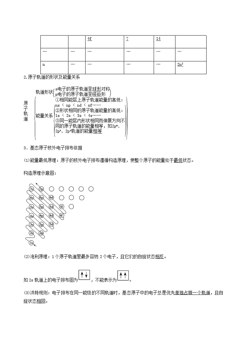 苏教版高考化学一轮复习专题12物质结构与性质第37讲原子结构与性质学案02