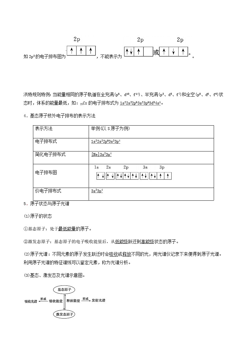 苏教版高考化学一轮复习专题12物质结构与性质第37讲原子结构与性质学案03