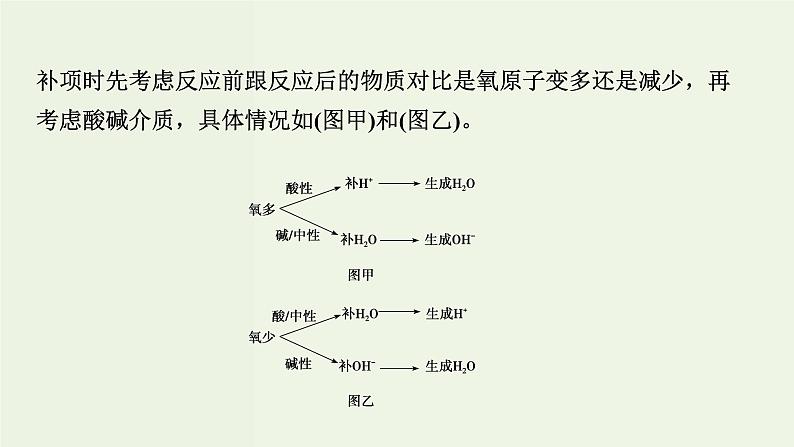 苏教版高考化学二轮复习2化学反应核心素养提升2利用“变化观”和“平衡思想”为两种化学方程式的书写建模课件08