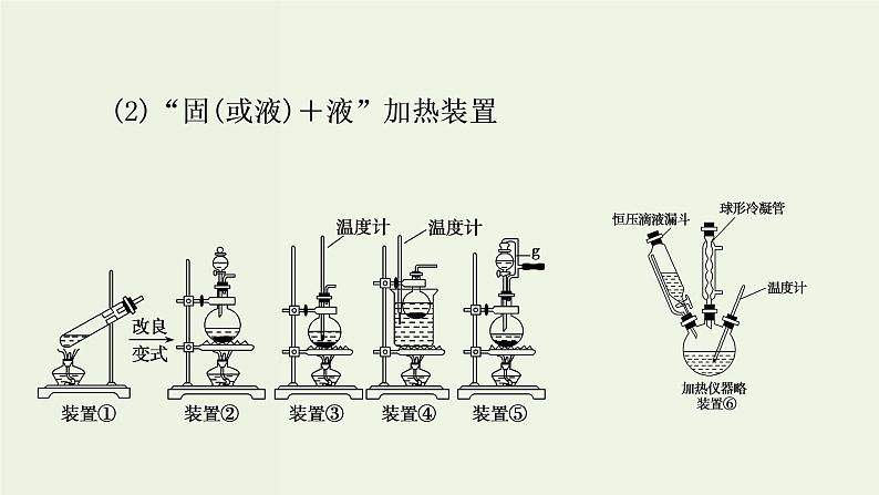 苏教版高考化学二轮复习4非金属及其化合物核心素养提升4用模块化思维破解制备类实验装置课件08