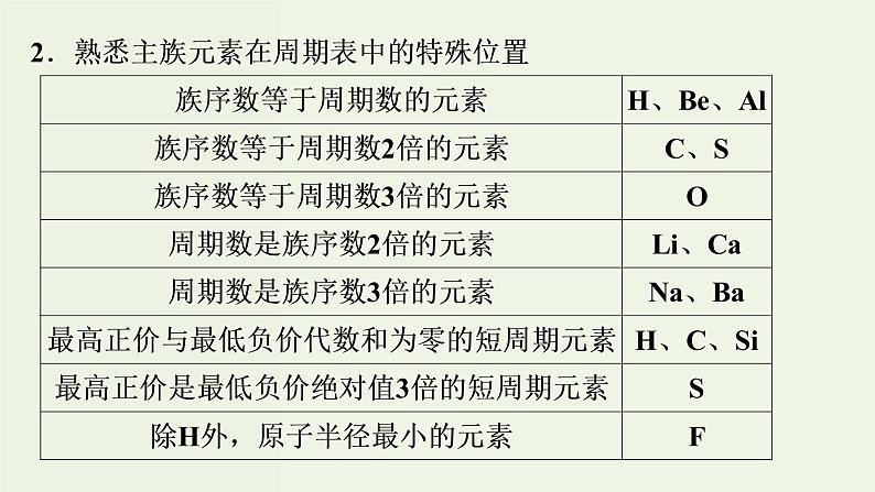 苏教版高考化学二轮复习5微观结构与物质的多样性核心素养提升5元素的综合推断课件第7页