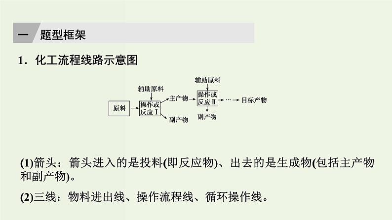 苏教版高考化学二轮复习8溶液中的离子反应核心素养提升8有思路有方法破解化工流程题课件03