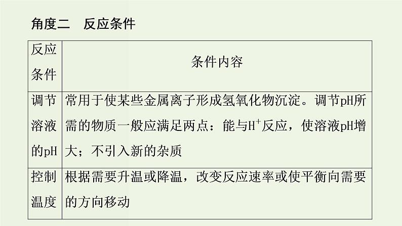 苏教版高考化学二轮复习8溶液中的离子反应核心素养提升8有思路有方法破解化工流程题课件06