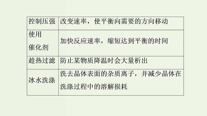 苏教版高考化学二轮复习8溶液中的离子反应核心素养提升8有思路有方法破解化工流程题课件07