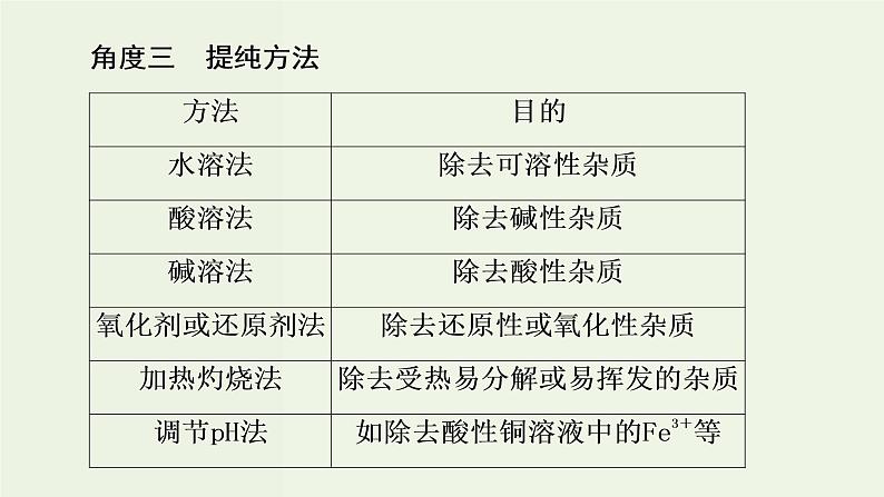 苏教版高考化学二轮复习8溶液中的离子反应核心素养提升8有思路有方法破解化工流程题课件08