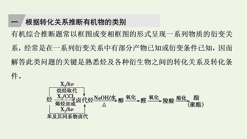 苏教版高考化学一轮复习9有机化学基础核心素养提升9有机综合推断题突破策略课件02