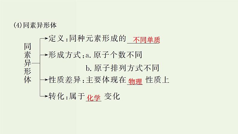 苏教版高考化学一轮复习1化学家眼中的物质世界第1讲物质的组成分类物质的分散系课件第5页