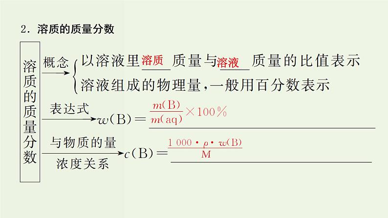 苏教版高考化学一轮复习1化学家眼中的物质世界第3讲物质的量浓度及其溶液的配制课件04