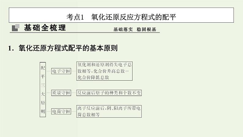 苏教版高考化学一轮复习2化学反应第5讲氧化还原反应方程式的配平及计算课件03