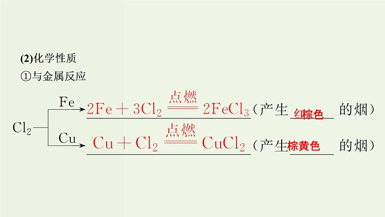 苏教版高考化学一轮复习4非金属及其化合物第11讲氯溴碘及其化合物课件04