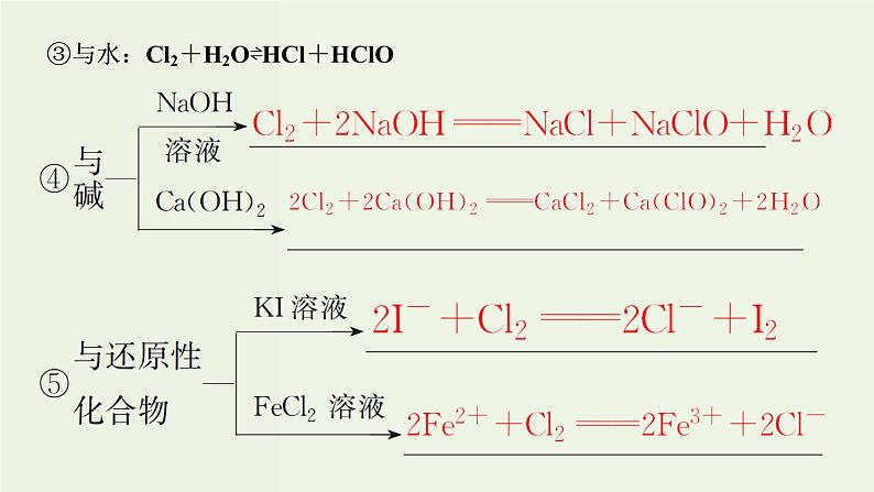 苏教版高考化学一轮复习4非金属及其化合物第11讲氯溴碘及其化合物课件06