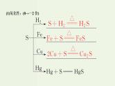 苏教版高考化学一轮复习4非金属及其化合物第13讲含硫化合物的性质及应用课件