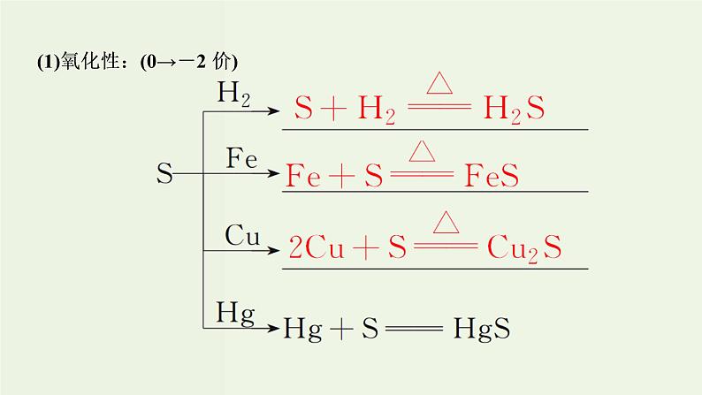 苏教版高考化学一轮复习4非金属及其化合物第13讲含硫化合物的性质及应用课件05