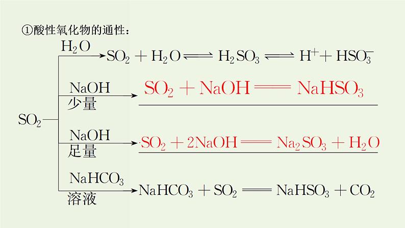 苏教版高考化学一轮复习4非金属及其化合物第13讲含硫化合物的性质及应用课件08