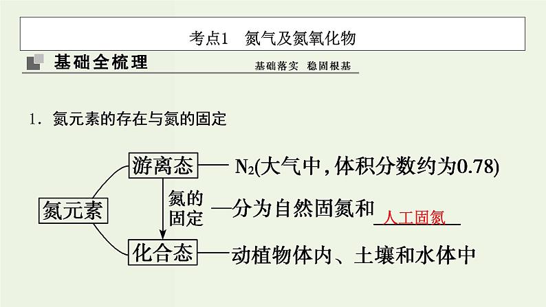 苏教版高考化学一轮复习4非金属及其化合物第14讲生活中含氮的化合物课件第3页