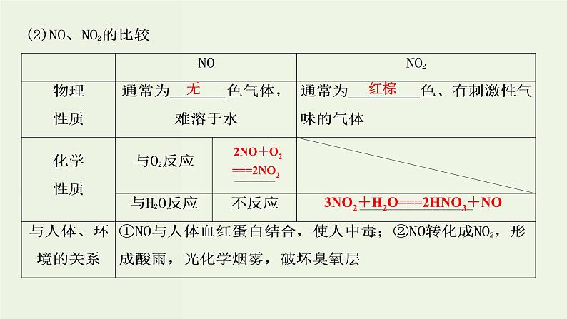 苏教版高考化学一轮复习4非金属及其化合物第14讲生活中含氮的化合物课件第6页