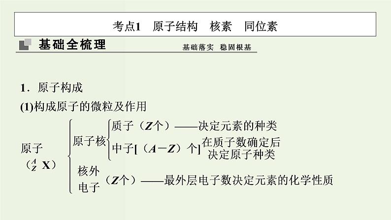 苏教版高考化学一轮复习5微观结构与物质的多样性第15讲原子结构化学键课件03