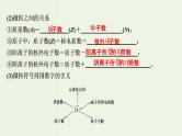 苏教版高考化学一轮复习5微观结构与物质的多样性第15讲原子结构化学键课件