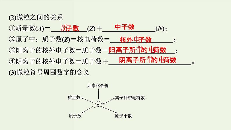 苏教版高考化学一轮复习5微观结构与物质的多样性第15讲原子结构化学键课件04